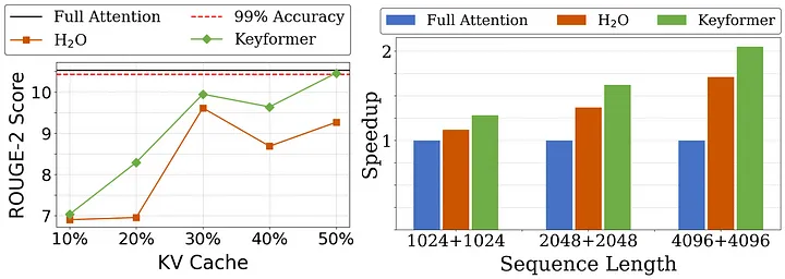 Long context summarization using MPT-7B-storywriter model for GovReport dataset