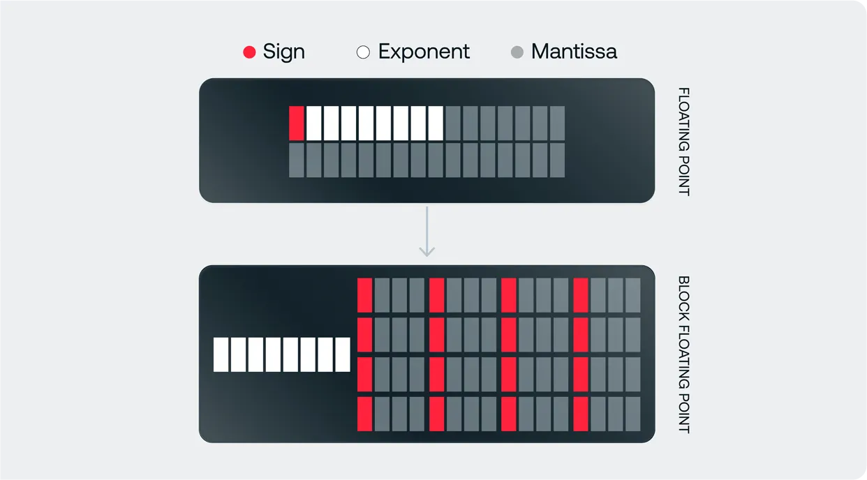 Numerics diagram