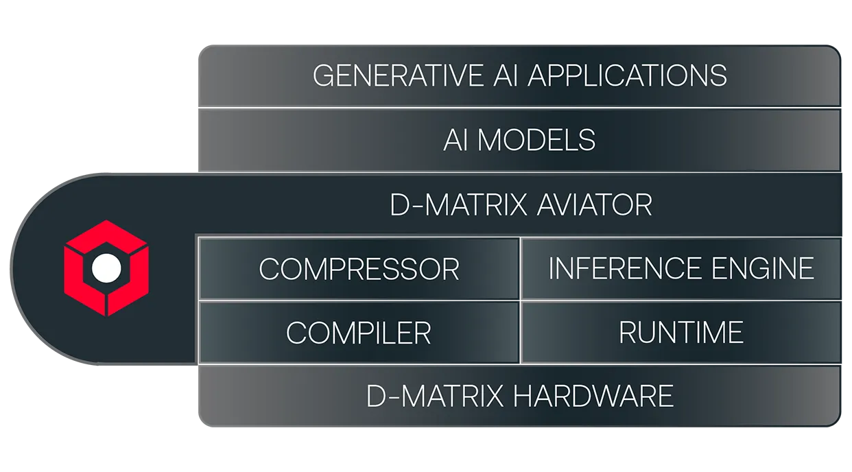 software stack optimized